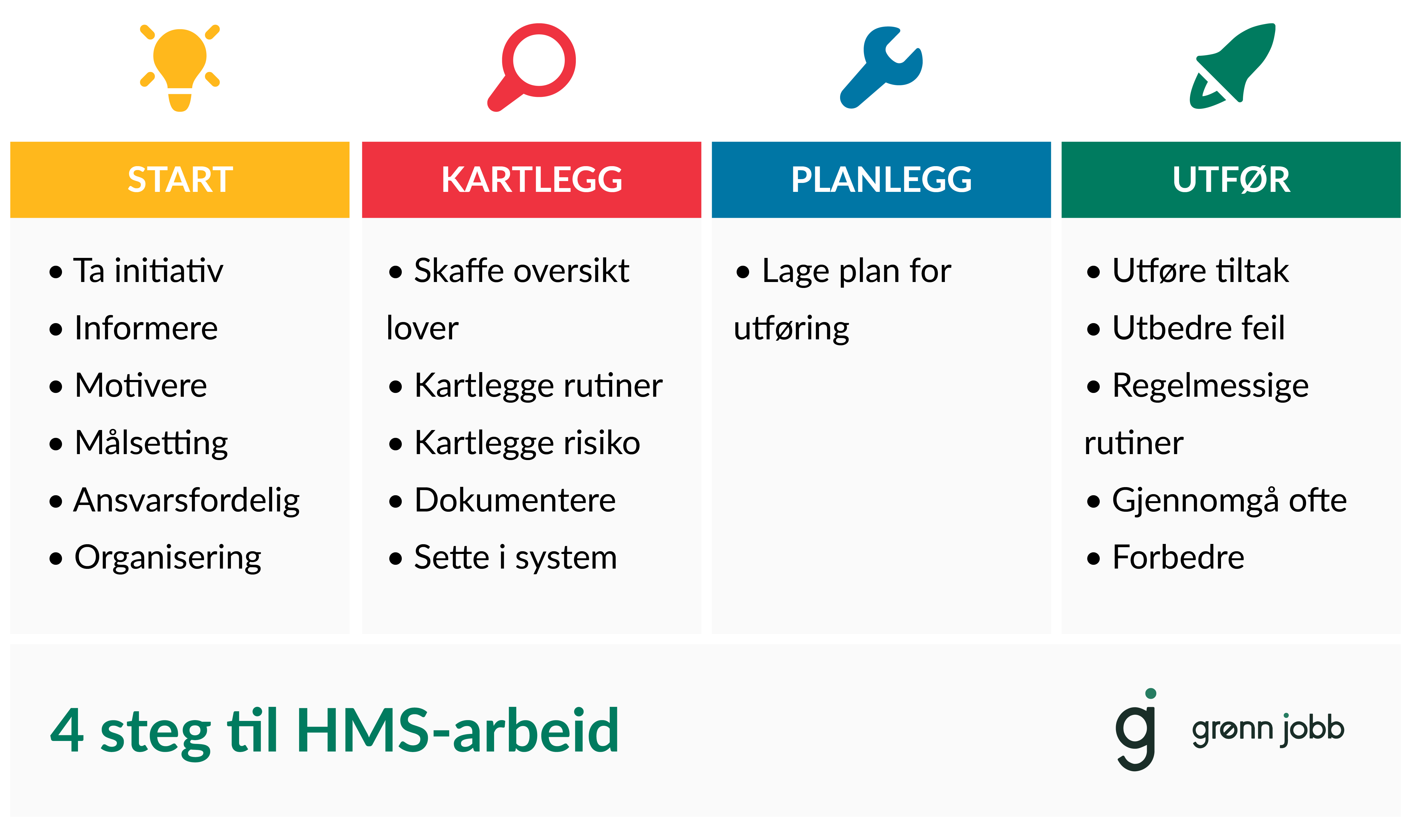 HMS: Helse, Miljø Og Sikkerhet - Enkelt Forklart | Grønn Jobb